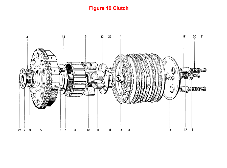Figure 10, Triumph 650 Clutch