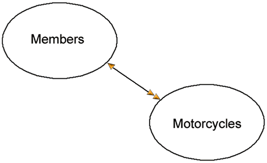 Diagram of relationships between tables of a relational database