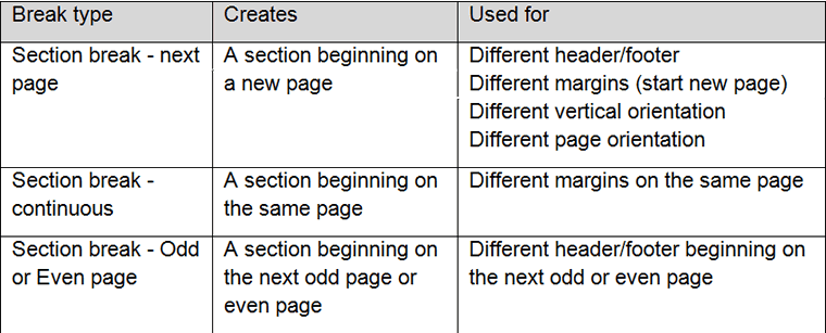 A chart showing the three types of section breaks and their uses
