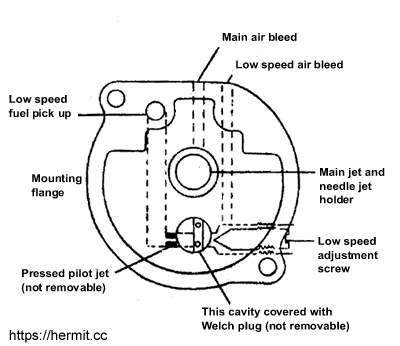 Cross section drawing of an Amal Concentric 930 Carburetter
