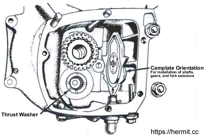 Illustration of Triumph gearbox camplate positioned in neutral between 2nd and 3rd gears
