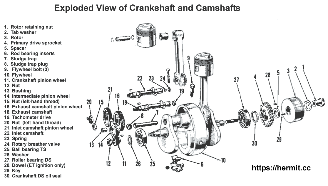 Exploded view of crankshaft and camshafts