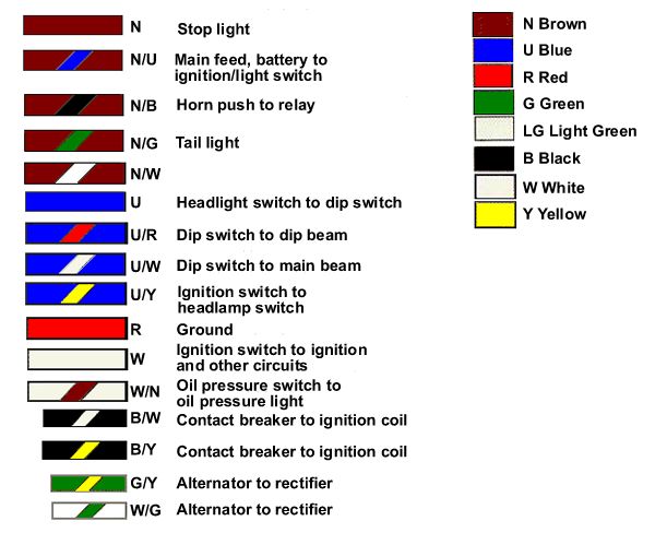 Lucas electrical wiring color code chart