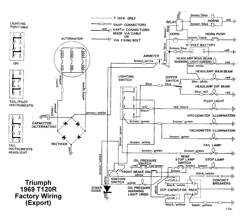 Wiring diagram for 1969 T120R 650 Bonneville (export market)