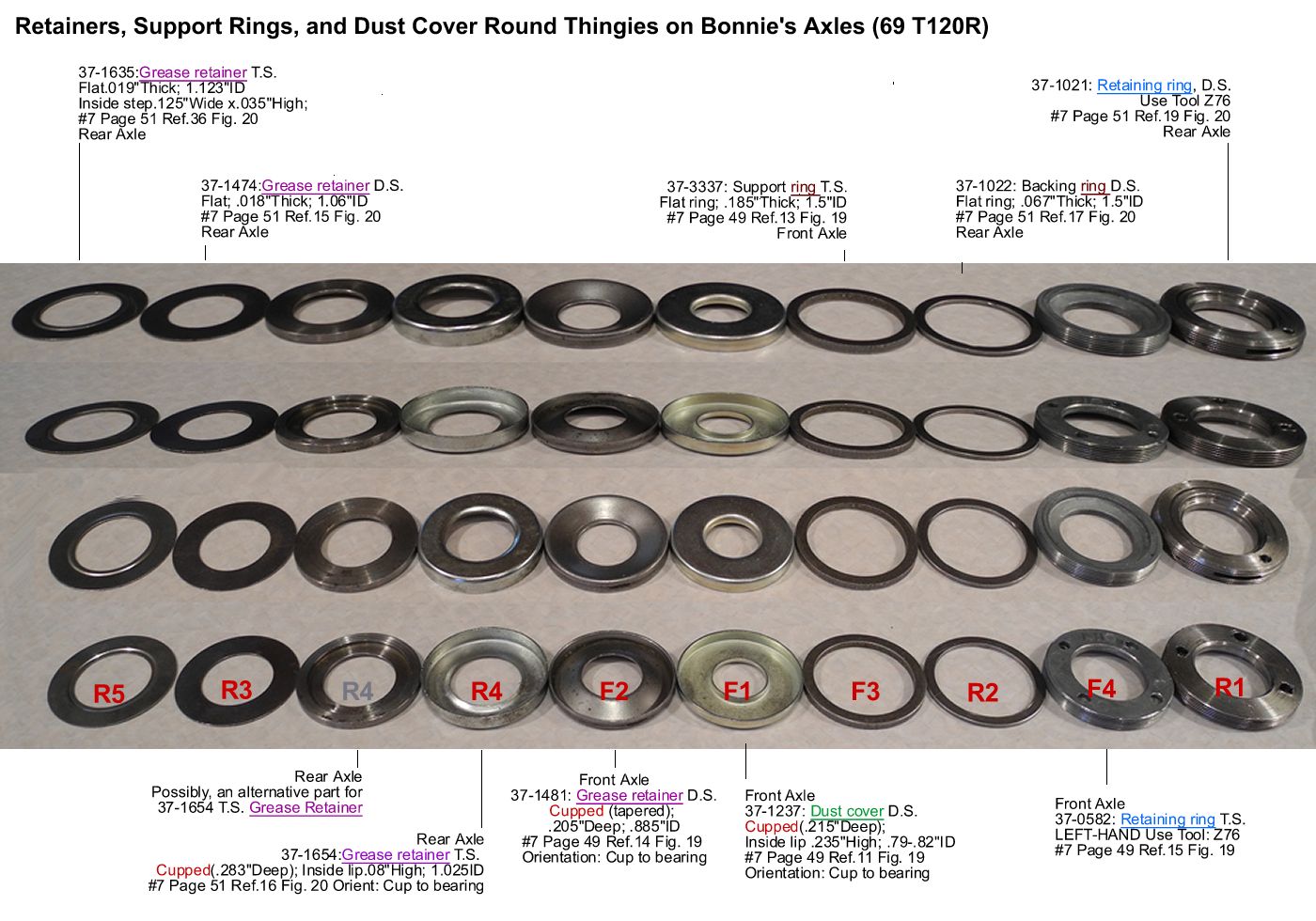 Triumph axle wheel bearings, dust covers, grease retainers, support rings, and retaining rings