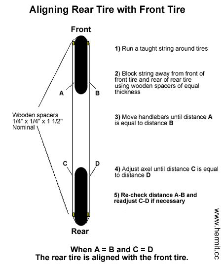 Diagram of rear wheel alignment using mason line.